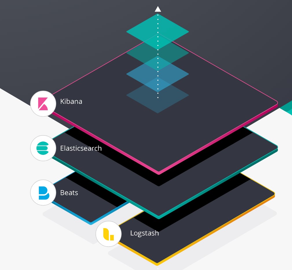 elasticstack