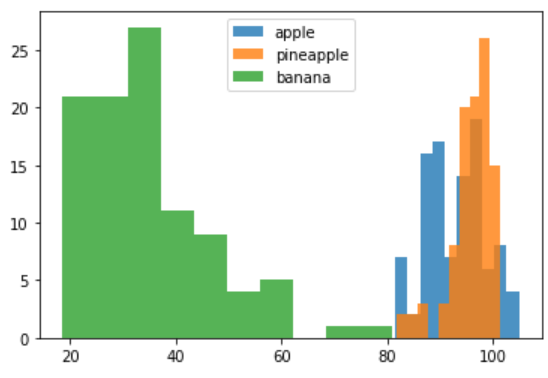 fruit_histogram