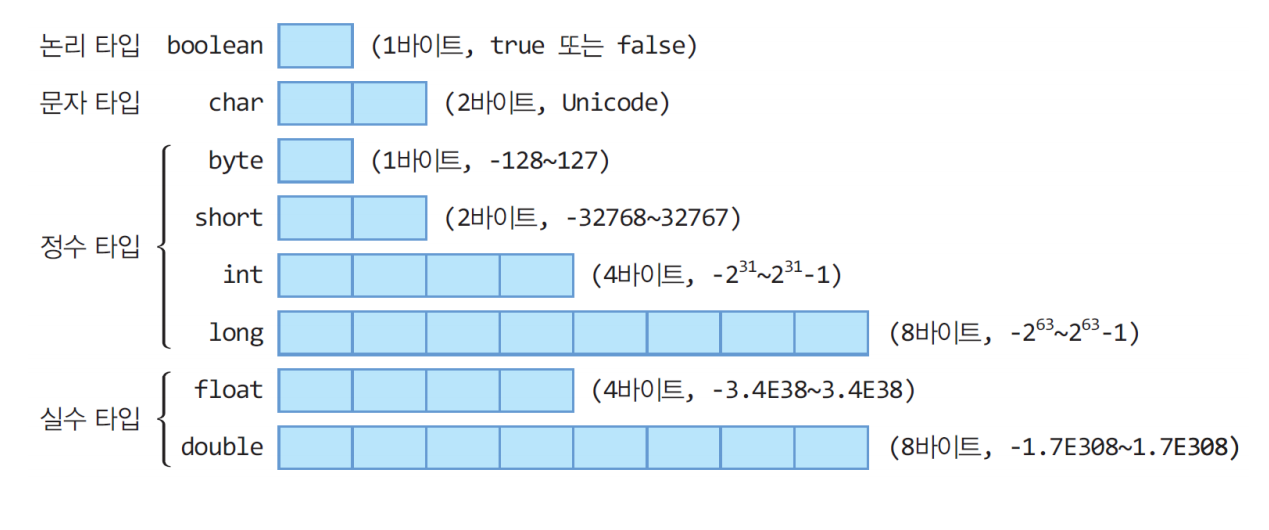 javaType