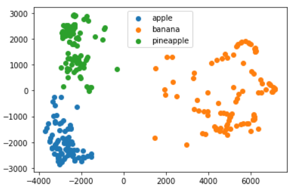 pca_clustering