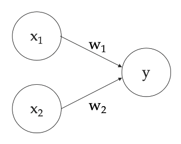 perceptron